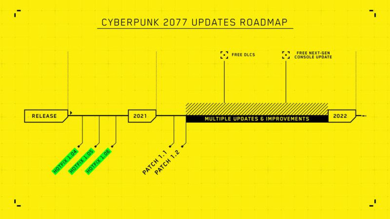 2020 ve 2021’in fiyasko oyunu Cyberpunk 2077