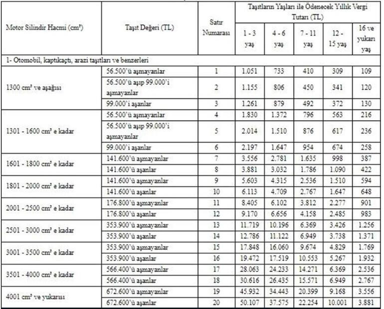 MTV hesaplama tablosu ve ödeme ekranı 2021 MTV ödemeleri ne zaman bitecek