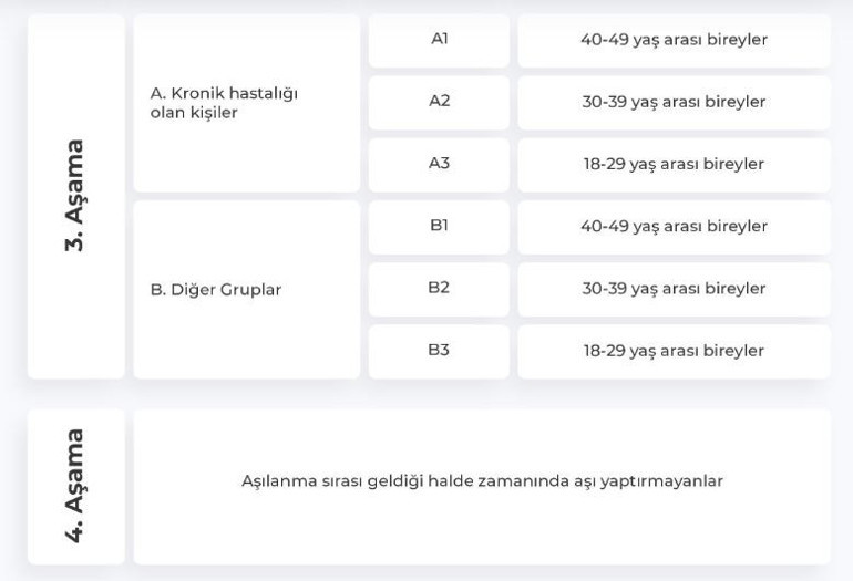 Öğretmenler ne zaman aşı olacak e Nabız Aşı Uygulanacak Grup Sıralaması (Covid-19 aşı takvimi)