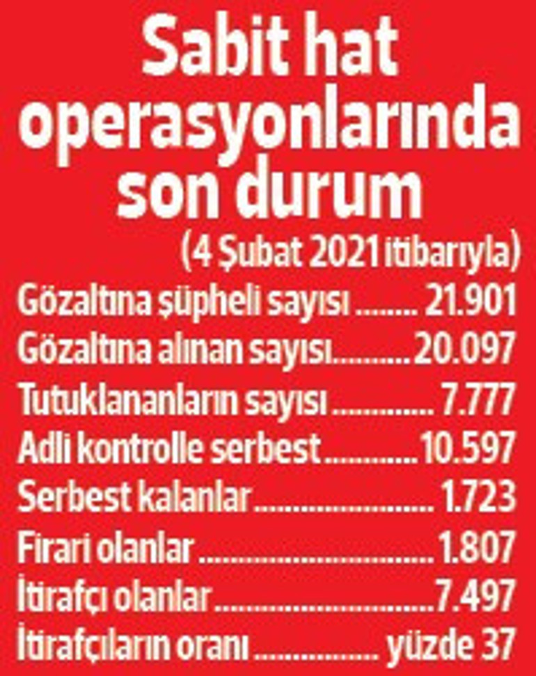 Ya ‘sabit hat’ soruşturması olmasaydı