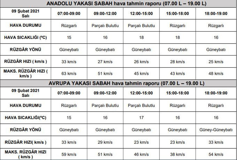 5 gün daha yaz hafta sonu kış 20 derece birden düşecek...