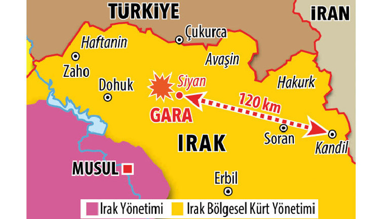 Gara harekâtı: Kandil provası