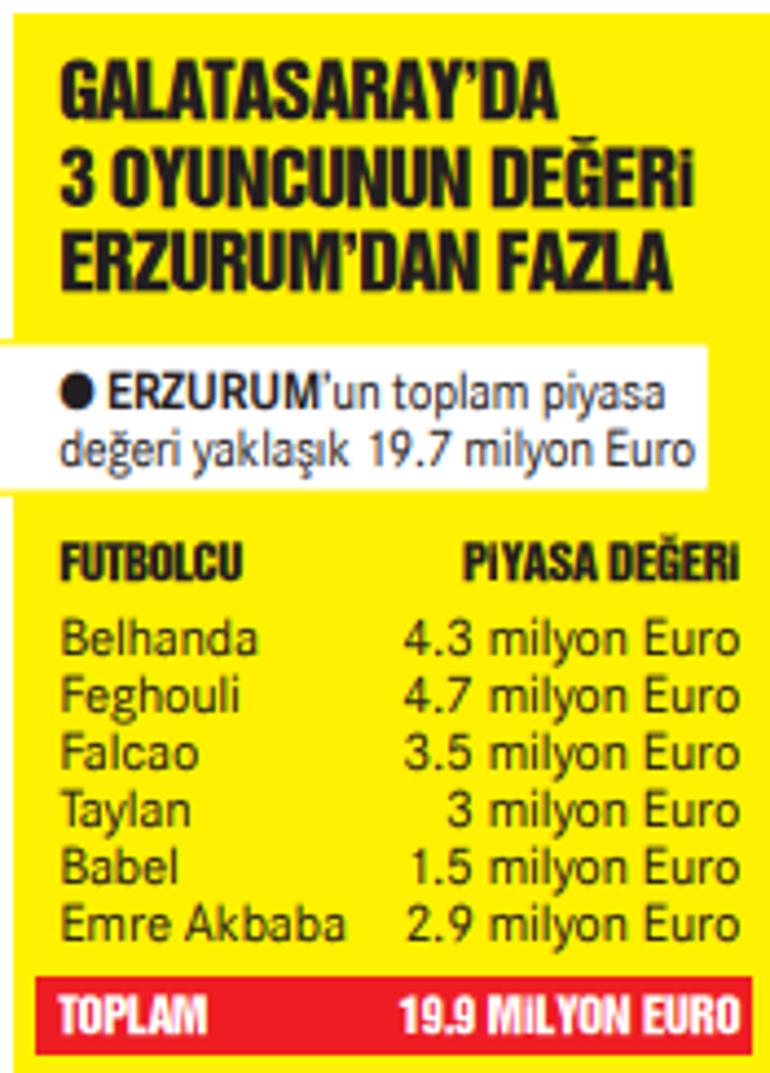 Galatasarayda Erzuruma karşı 20 milyon Euroluk kulübe