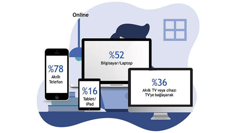 Çevrimiçi etkinlik araştırması: En büyük engel fiyatlar