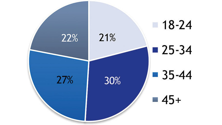 Çevrimiçi etkinlik araştırması: En büyük engel fiyatlar