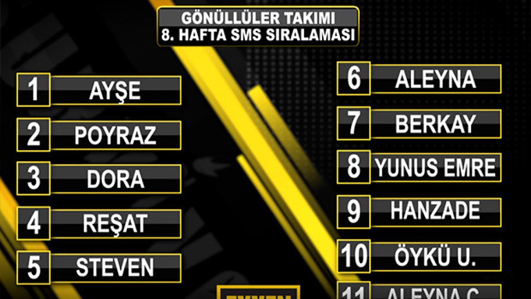 Survivora veda eden isim Çağman Çatay oldu