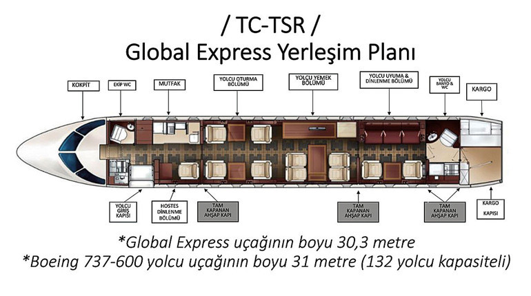 Havayolları 2021’i negatif geçirecek
