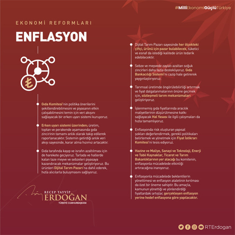 Son dakika: Cumhurbaşkanı Erdoğan açıkladı Esnafa vergi müjdesi, tek haneli enflasyon... İşte önemli Ekonomik Reformlar