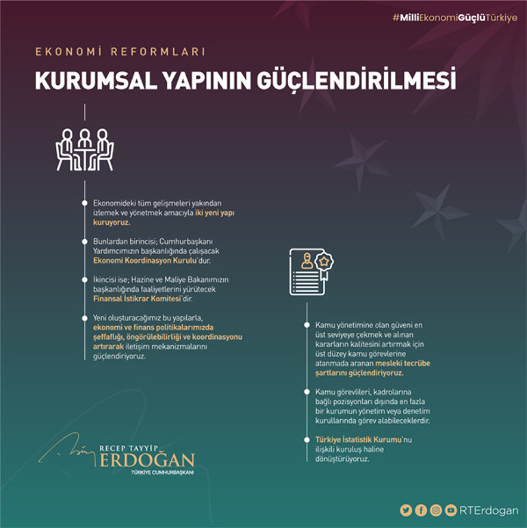 Son dakika: Cumhurbaşkanı Erdoğan açıkladı Esnafa vergi müjdesi, tek haneli enflasyon... İşte önemli Ekonomik Reformlar
