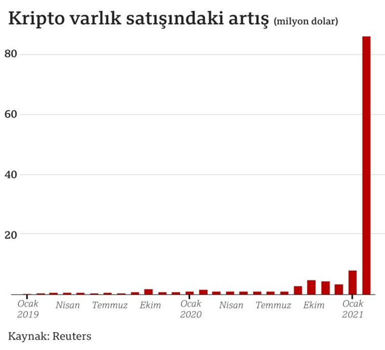 Dünya bu satışı konuşuyor... Dijital bir eser nasıl 70 milyon dolar olur