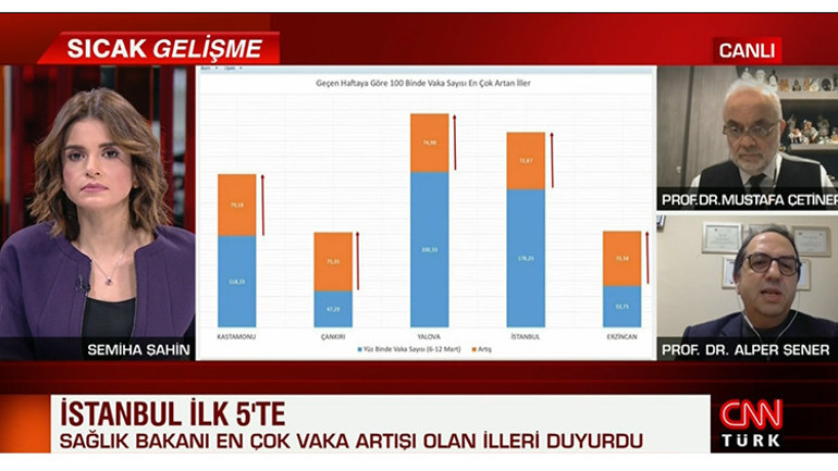 Son dakika... Bakan Koca son hafta vaka sayısı en çok artan illeri açıkladı