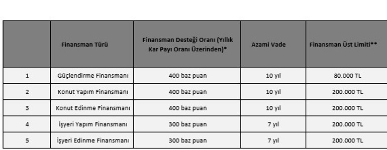 Emlak Katılım’dan kentsel dönüşümde güven verici finansman çözümleri