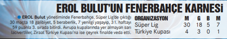 Son Dakika: Fenerbahçede deprem etkisi yaratan ayrılık öncesi tesislerde o an Emre Belözoğlu ve Erol Bulut...
