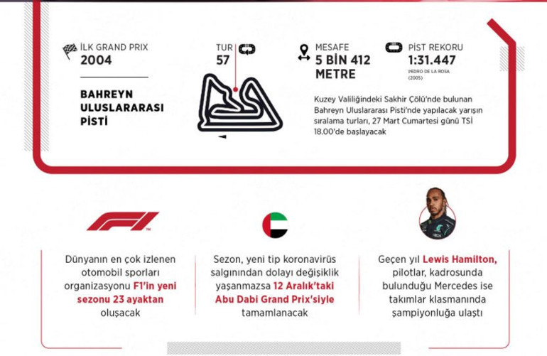 Formula 1 yarışları ne zaman başlıyor
