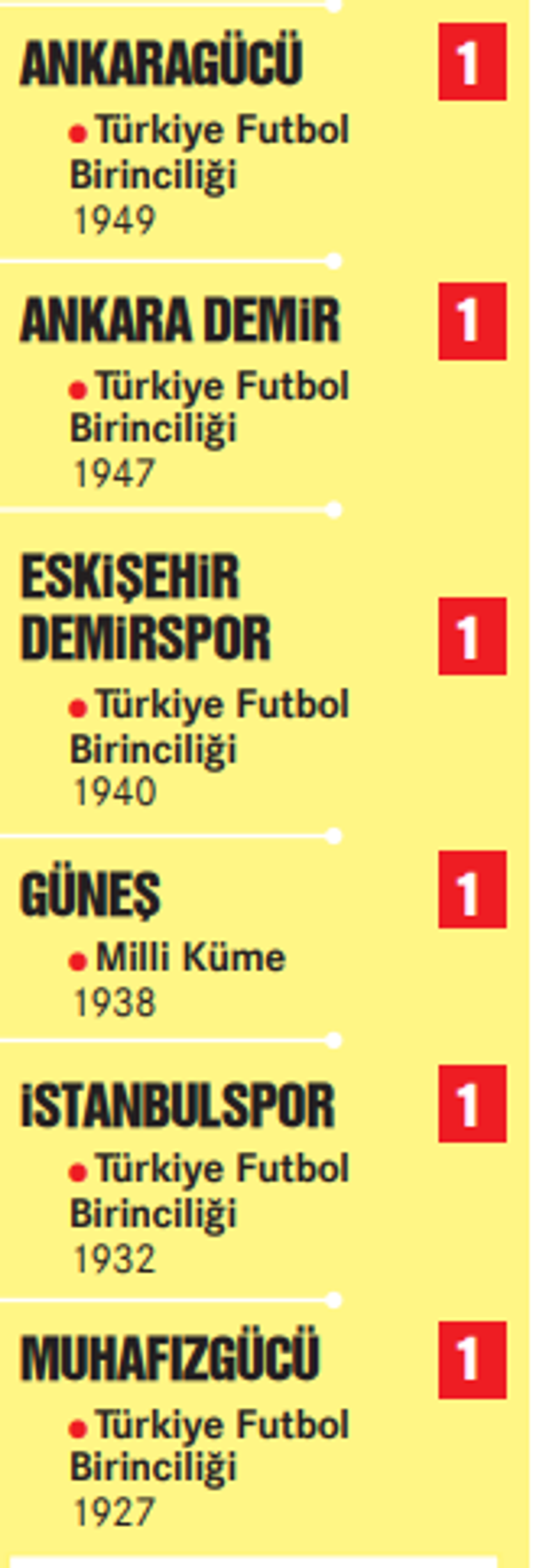 Fenerbahçe ve Galatasarayın yıldız savaşlarında ikinci perde
