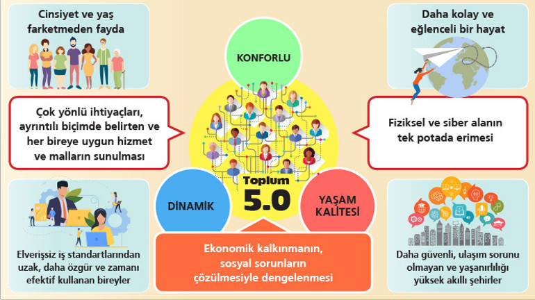 Endüstri 4.0’dan Toplum 5.0’a