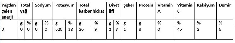 Patatesin Beslenmedeki Yeri