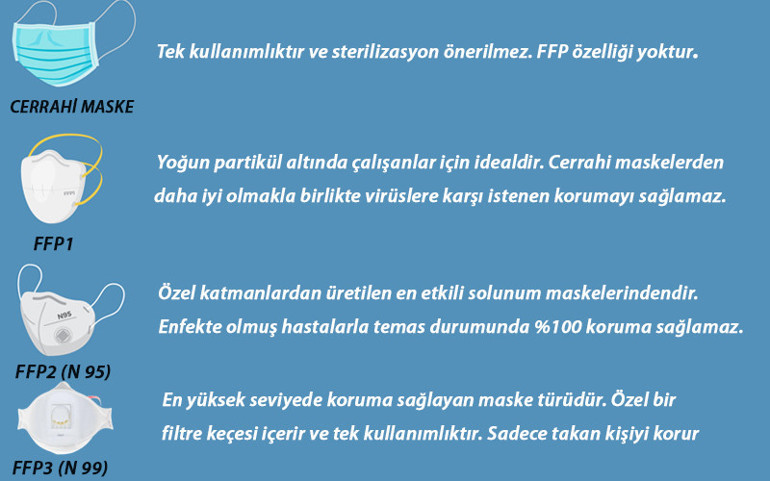 Maske konusunda kafalar karışık |14 SORU 14 CEVAP