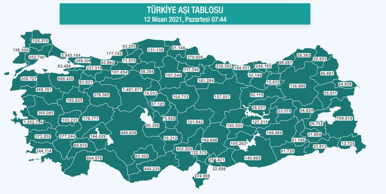 Sırası gelenlerin yüzde 25i aşıdan kaçtı