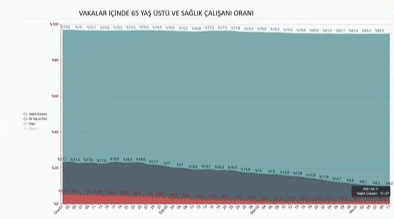 Son dakika... Sağlık Bakanı Fahrettin Koca aşı çalışmalarının etkisini açıkladı