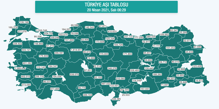 15 milyon koronavirüs aşısından sonra ilk sonuç Bu rakamlara bakın aşınızı olun...