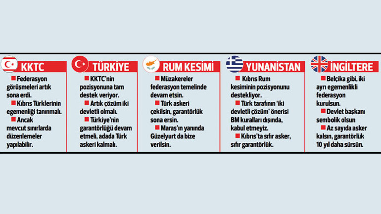 Kıbrıs’ta son pazarlık: Kim, ne istiyor
