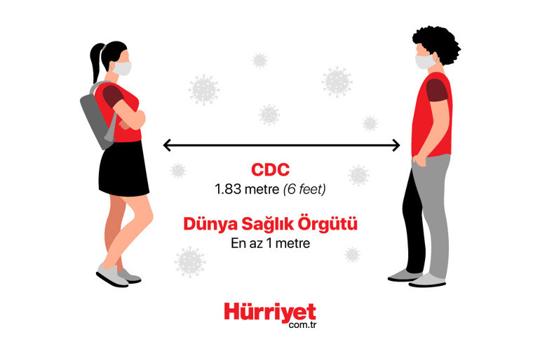 Kaç dakikada bulaşır |Büyük bir oda, 27 kişi, 1i pozitif