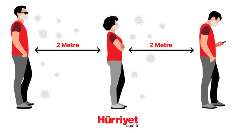Kaç dakikada bulaşır |Büyük bir oda, 27 kişi, 1i pozitif