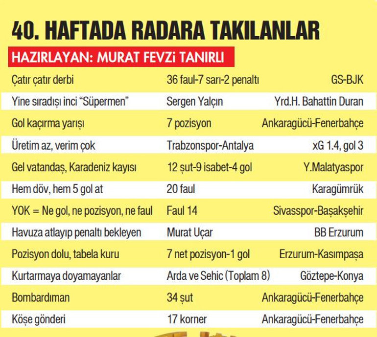 Ankara dönüşü Fenerbahçe için flaş iddia Emre Belözoğlu yeni sezonda....