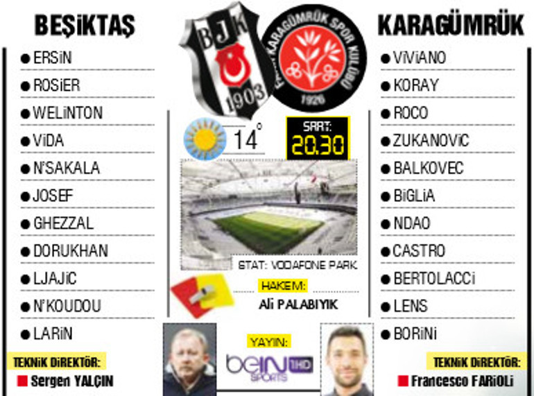 Son Dakka: Süper Ligde şampiyon bu akşam belli olabilir Beşiktaş, Fenerbahçe, Galatasaray ve o ihtimal...