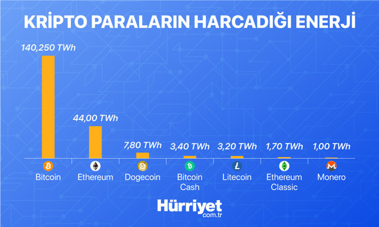 Muskın sözlerinin şifreleri... Amacı Bitcoinden kurtulup...