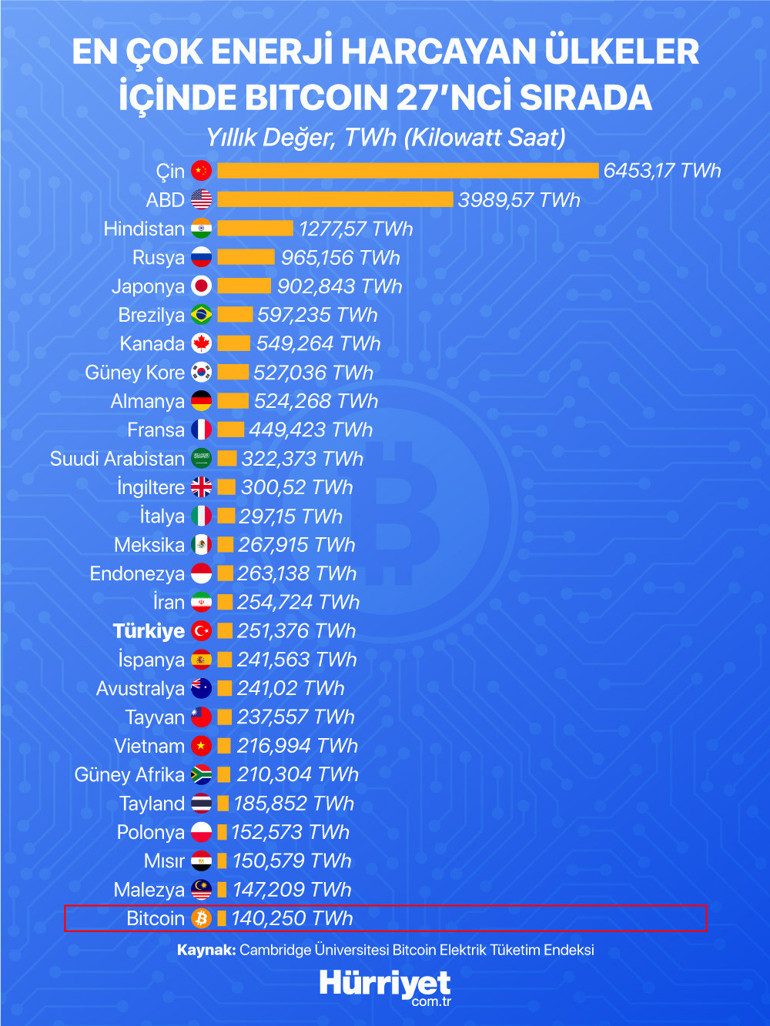 Muskın sözlerinin şifreleri... Amacı Bitcoinden kurtulup...