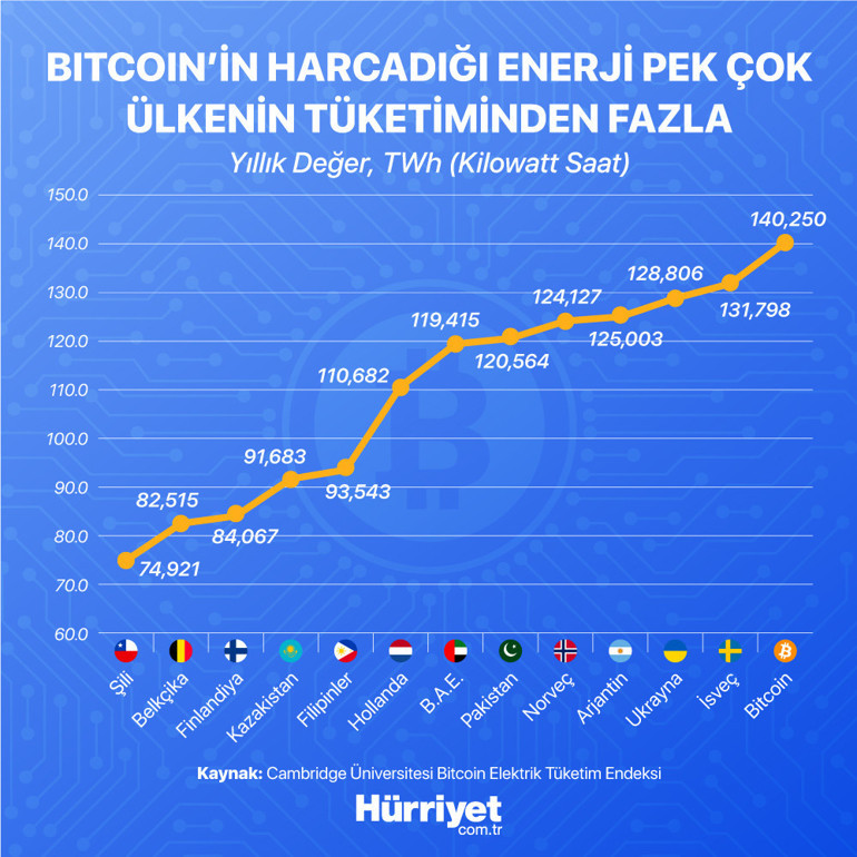 Muskın sözlerinin şifreleri... Amacı Bitcoinden kurtulup...