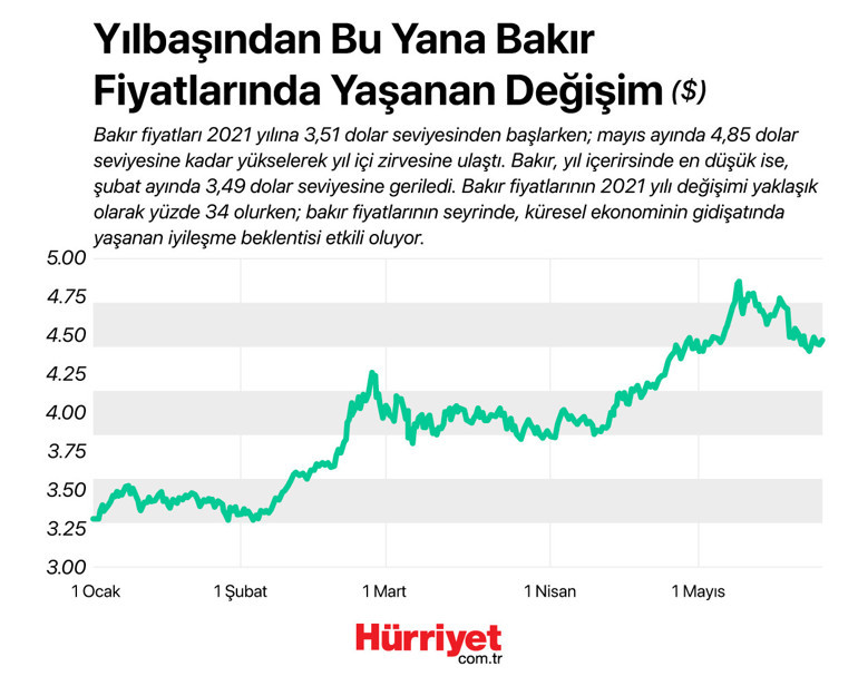 Değerli metaller 2021 yılında ne kadar yükseldi