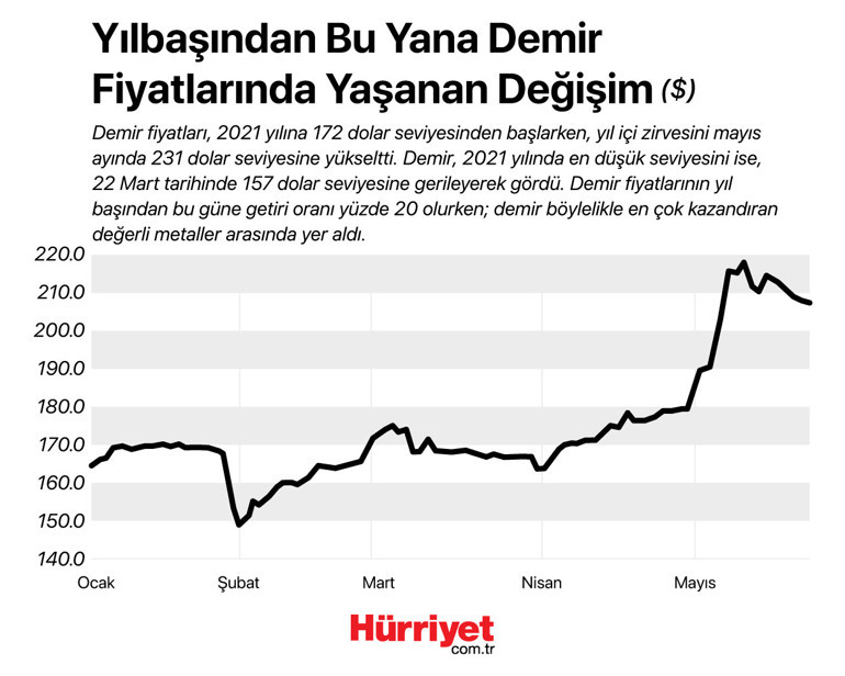 Değerli metaller 2021 yılında ne kadar yükseldi