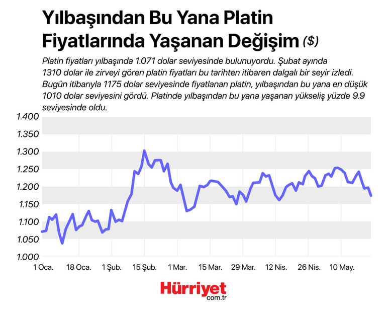 Değerli metaller 2021 yılında ne kadar yükseldi