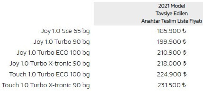 Renaulttan B sınıfına yeni soluk Taliant Türkiye yollarında