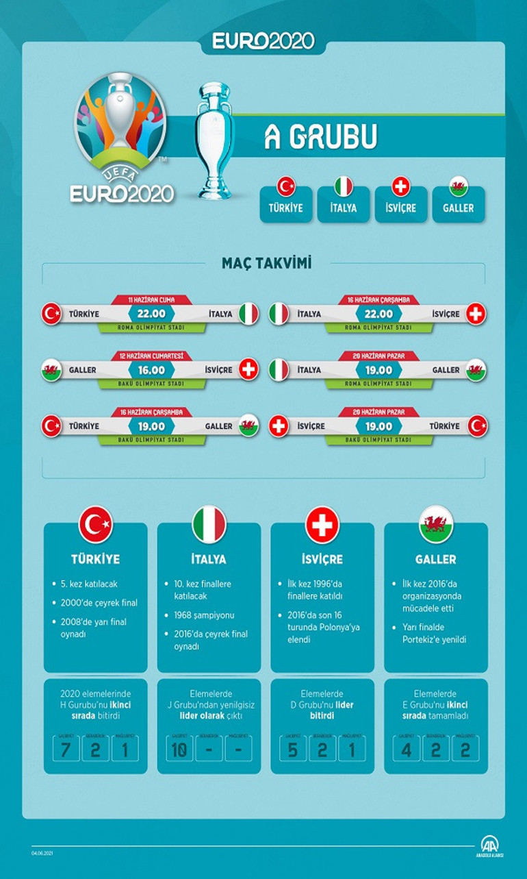 Türkiye Galler maçı ne zaman İşte EURO 2020 Türkiye milli maç programı