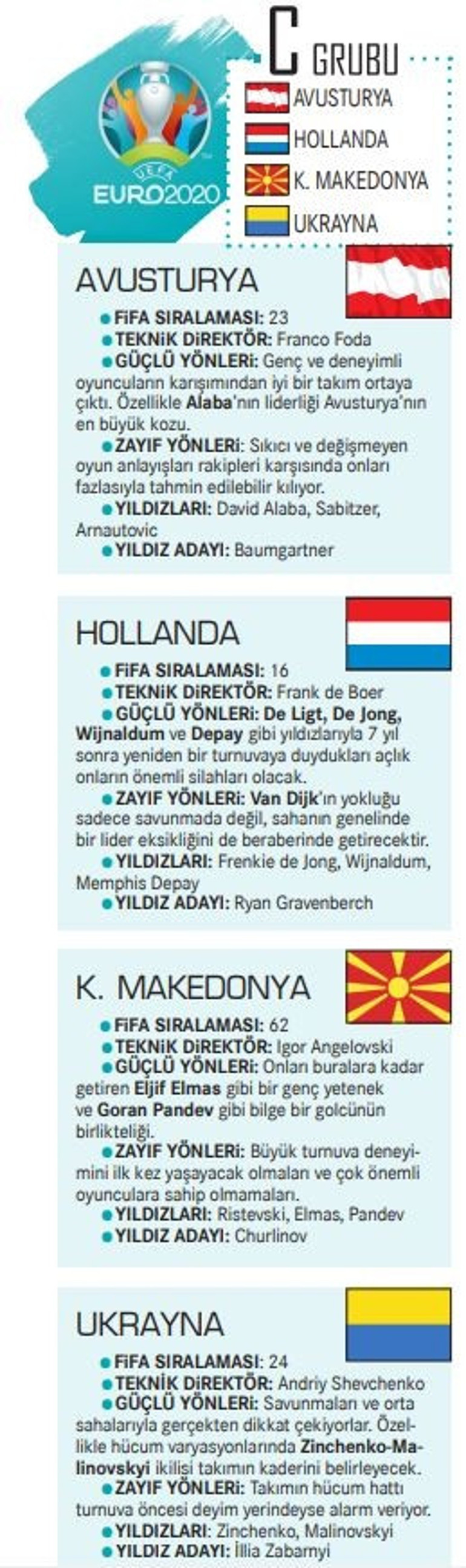 Son dakika haberi EURO 2020 heyecanı başlıyor Haydi çocuklar, sonu kupa olsun...