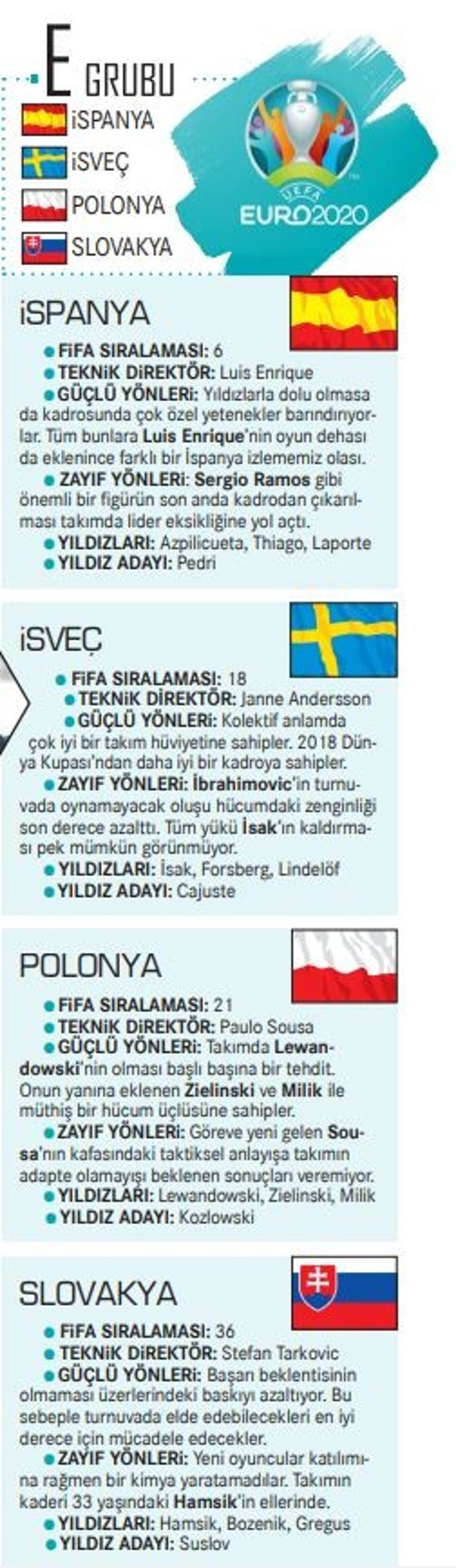 Son dakika haberi EURO 2020 heyecanı başlıyor Haydi çocuklar, sonu kupa olsun...