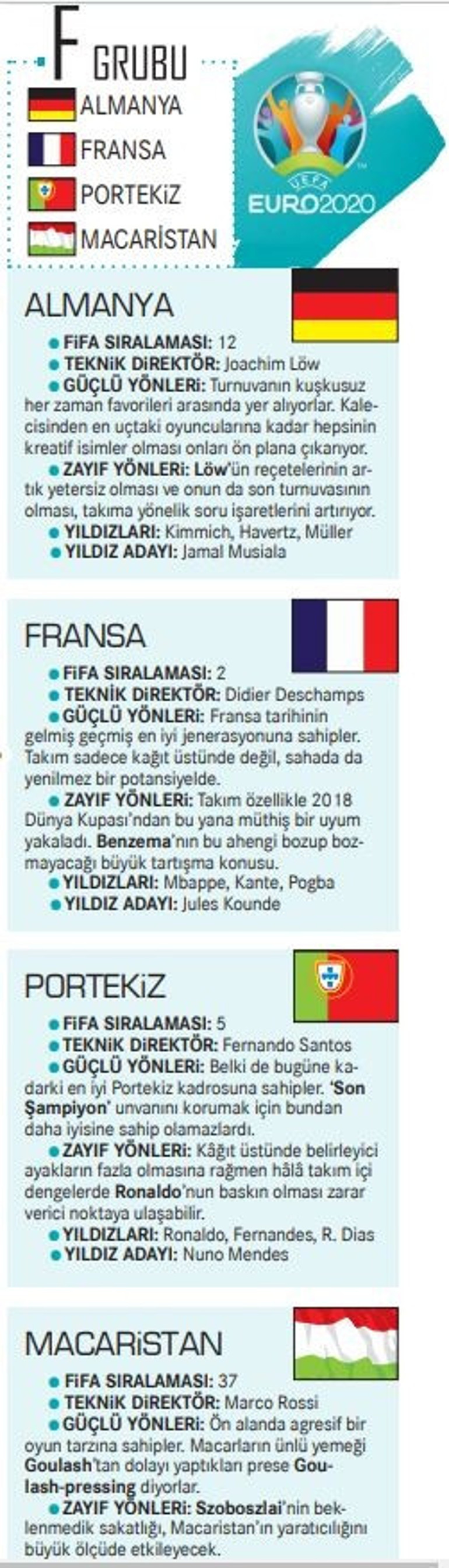 Son dakika haberi EURO 2020 heyecanı başlıyor Haydi çocuklar, sonu kupa olsun...