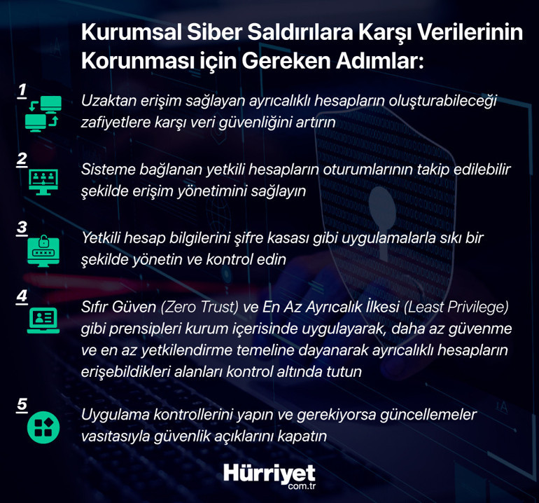 Son dakika... Evde film izlerken bile başınıza gelebilir 72 saat içinde bildirmeyene cezası var