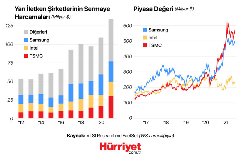Tek bir şirket milyarlarca insan için üretim yapıyor Onlar sıkıntıda, dünya sıkıntıda...