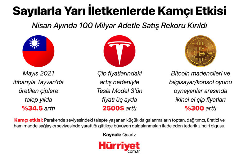 Tek bir şirket milyarlarca insan için üretim yapıyor Onlar sıkıntıda, dünya sıkıntıda...