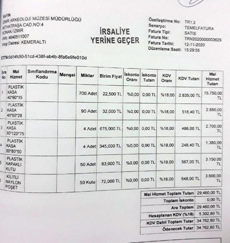 İzmir Müze Müdürlüğü’nde yolsuzluk iddialarına inceleme Ot temizliği yapılmış