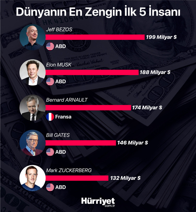 Facebookun değeri 1 trilyon doları geçti