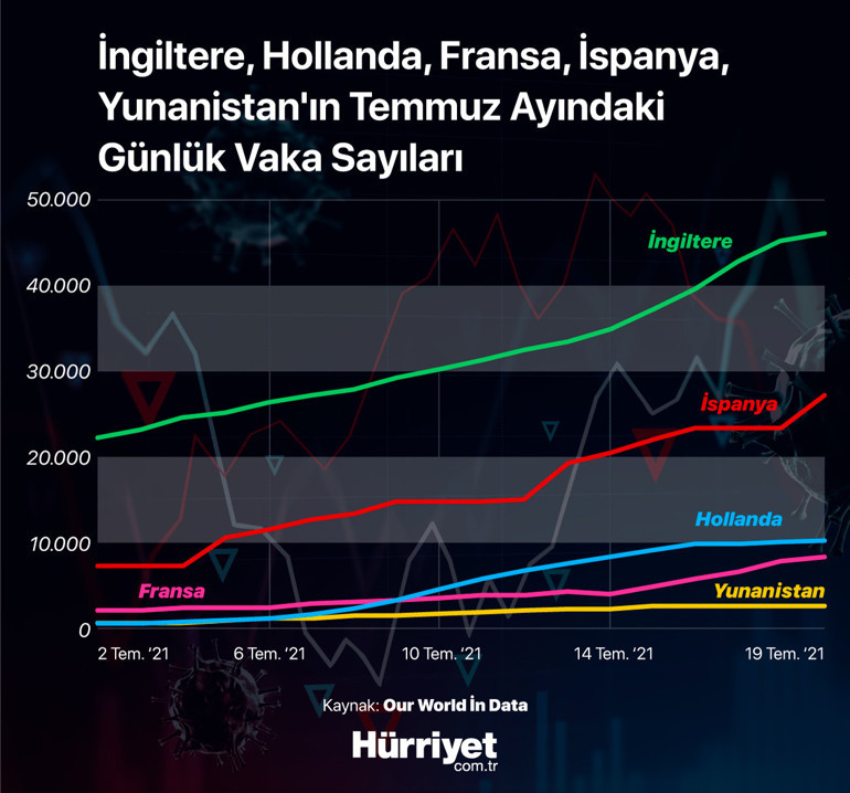 Delta varyantı tedbirlerin azaltıldığı ülkeleri nasıl etkiledi Türkler anlatıyor
