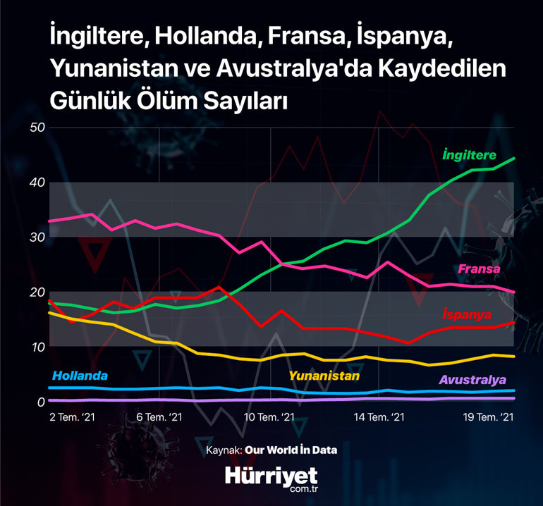 Delta varyantı tedbirlerin azaltıldığı ülkeleri nasıl etkiledi Türkler anlatıyor