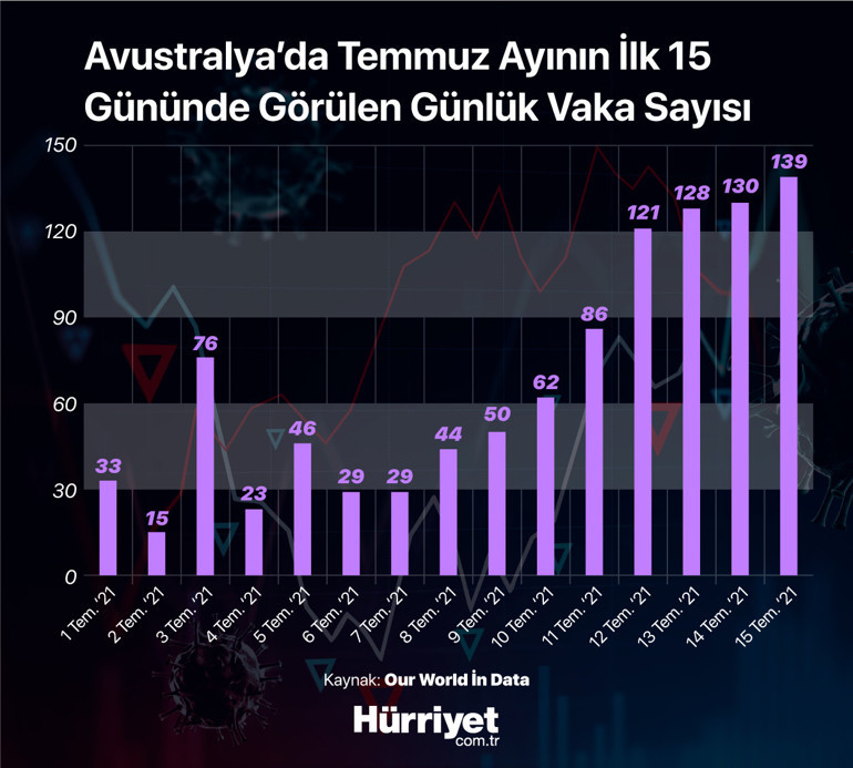 Delta varyantı tedbirlerin azaltıldığı ülkeleri nasıl etkiledi Türkler anlatıyor