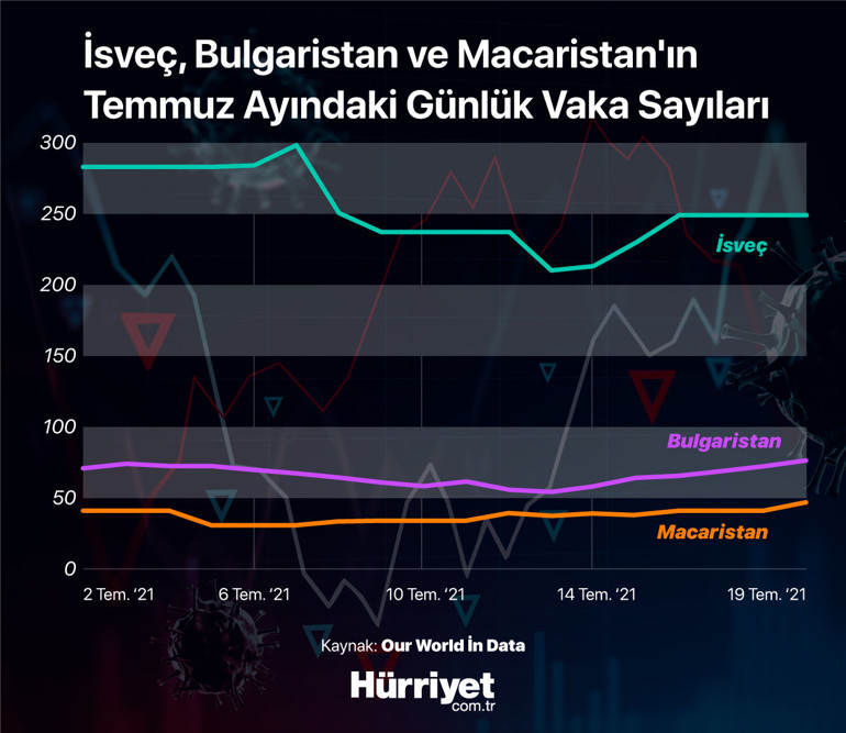 Delta varyantı tedbirlerin azaltıldığı ülkeleri nasıl etkiledi Türkler anlatıyor